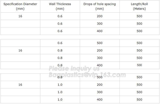 DRIP IRRIGATION PIPE,PE DRIP TAPE PIPE,PPR PIPE,PVC PIPE,PMMA SHEET,PIPE FITTINGS,PERT PIPE,PC SHEET,PE PIPE,PEX PIPE PB