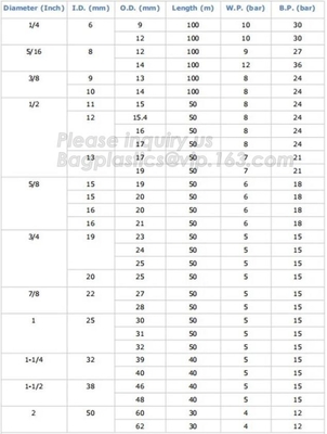 HEAVY DUTY PVC LAYFLAT HOSE,MEDIUM DUTY,STANDARD DUTY,Reinforced high pressure flexible agriculture irrigation farming p