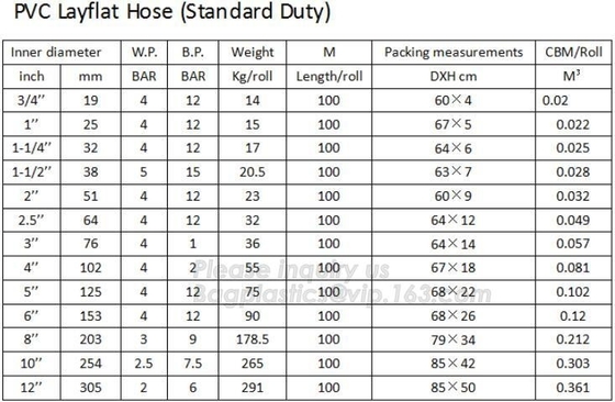 Braided Clear Vinyl Tubing Clear Tubing Vinyl Tubing PVC Layflat Hose, Mining Industrial Agricultural Irrigation, Pipe